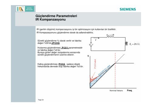 Standart Sürücüler ve Uygulama Örnekleri TR - Teknika Otomasyon