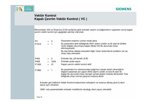 Standart Sürücüler ve Uygulama Örnekleri TR - Teknika Otomasyon