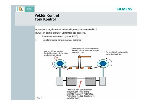 Standart Sürücüler ve Uygulama Örnekleri TR - Teknika Otomasyon