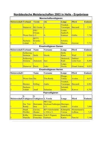 Norddeutsche Meisterschaften 2003 in Helle - Ergebnisse
