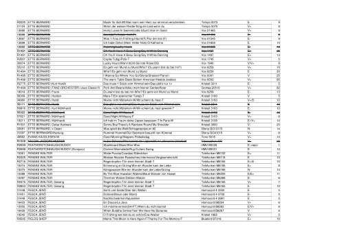 Los- Nr Artist Titel Marke Label Condition ... - Birgit Lotz Verlag