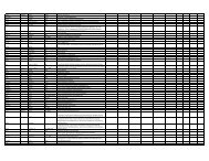 fname mname lname creds financial_disclosure Per Helge Aasland ...