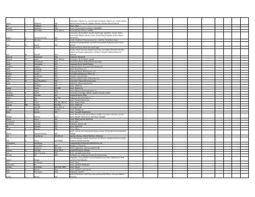 fname mname lname creds financial_disclosure Per Helge Aasland ...