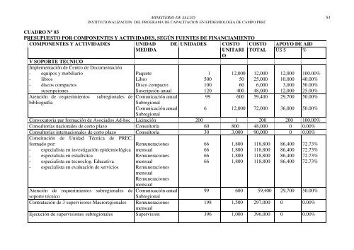 prec - BVS Minsa - Ministerio de Salud