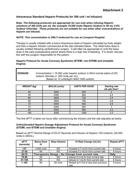 Heparin and Warfarin - Sydney South West Area Health Service