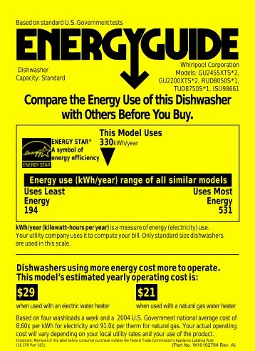 Compare the Energy Use of this Dishwasher with Others ... - Estate