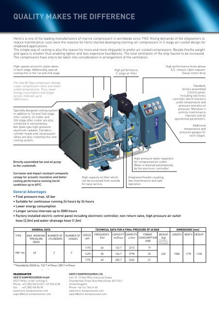 Marine Compressors Wave Series - Hertz-Kompressoren