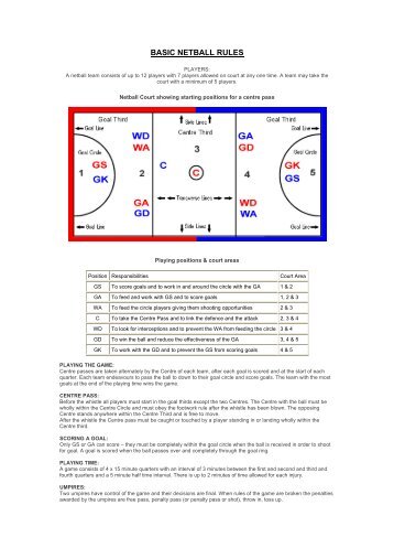 BASIC NETBALL RULES - Kington St Michael Village Website