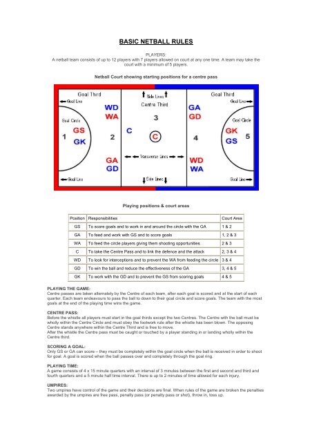 BASIC NETBALL RULES - Kington St Michael Village Website