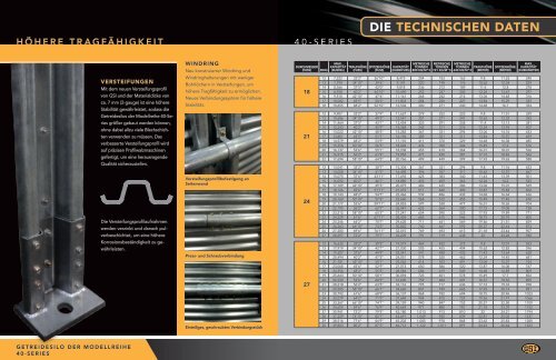 40-Series Grain Bin (German) - GRAIN SYSTEMS INC.