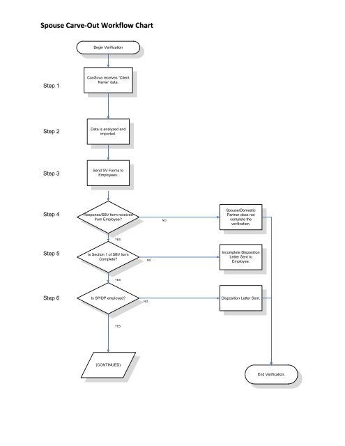 Spouse Carve-Out Workflow Chart.pdf - ConSova