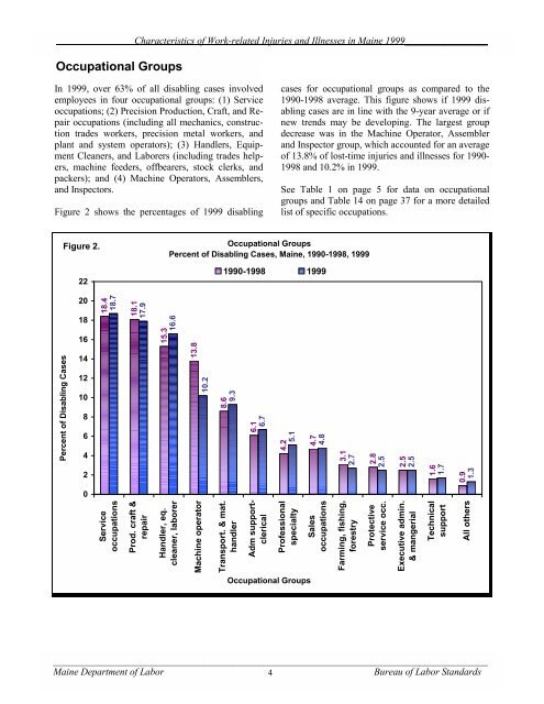 Characteristics of Work-Related Injuries and Illnesses in ... - Maine.gov