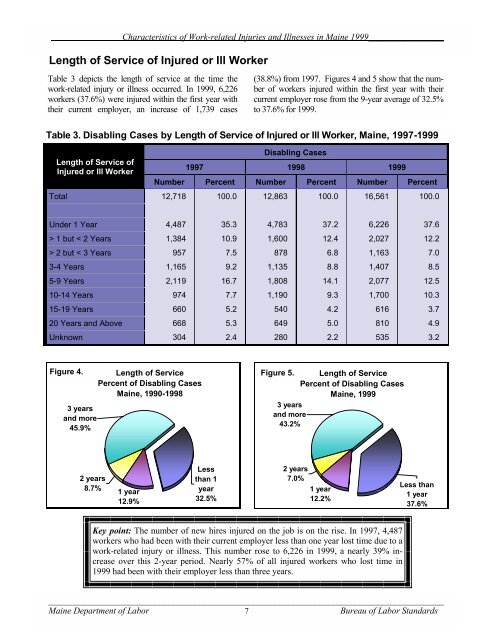 Characteristics of Work-Related Injuries and Illnesses in ... - Maine.gov