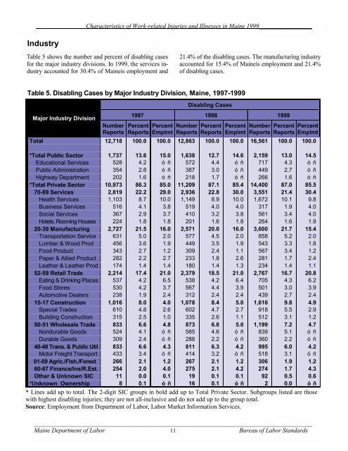 Characteristics of Work-Related Injuries and Illnesses in ... - Maine.gov