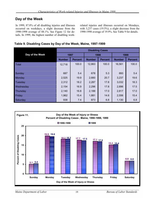 Characteristics of Work-Related Injuries and Illnesses in ... - Maine.gov