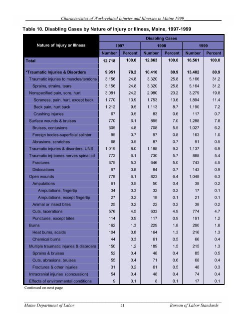 Characteristics of Work-Related Injuries and Illnesses in ... - Maine.gov