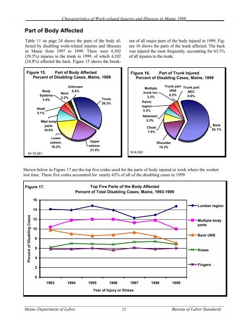 Characteristics of Work-Related Injuries and Illnesses in ... - Maine.gov