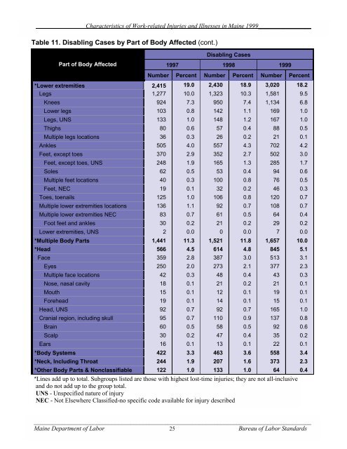 Characteristics of Work-Related Injuries and Illnesses in ... - Maine.gov