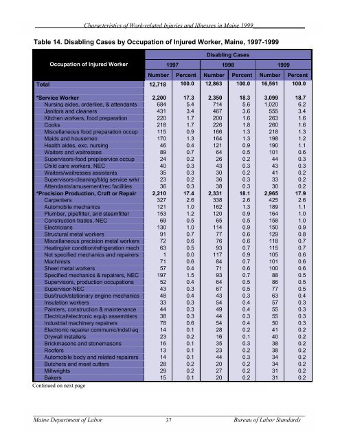 Characteristics of Work-Related Injuries and Illnesses in ... - Maine.gov