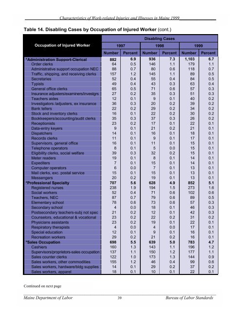 Characteristics of Work-Related Injuries and Illnesses in ... - Maine.gov