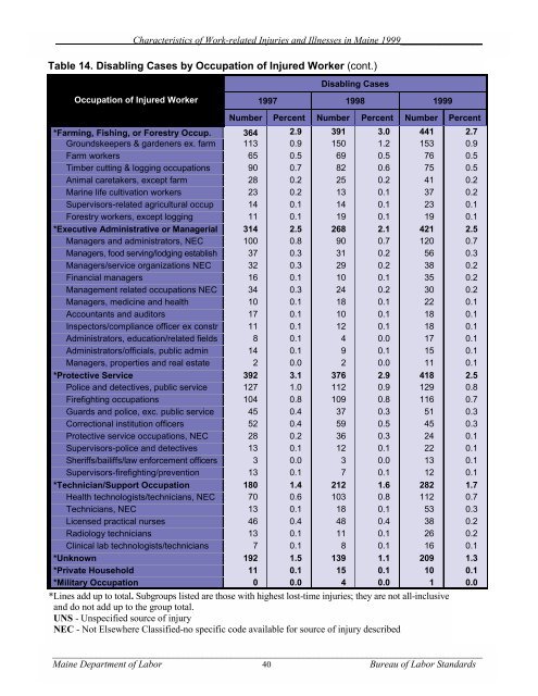 Characteristics of Work-Related Injuries and Illnesses in ... - Maine.gov