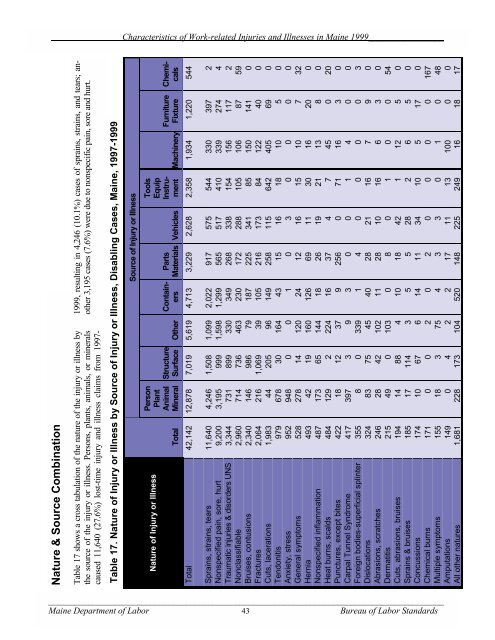 Characteristics of Work-Related Injuries and Illnesses in ... - Maine.gov