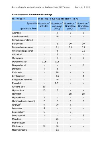 Kompatibilitätstabelle mit Eucerinum - Magistralrezepturen