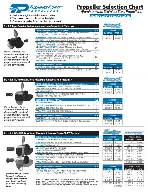 Mercury Hub Kit Chart