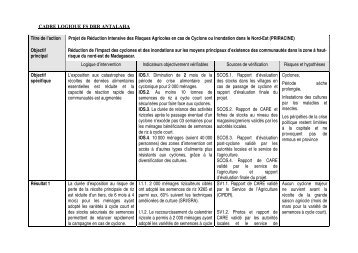 CADRE LOGIQUE FS DRR ANTALAHA Titre de l'action Projet de ...