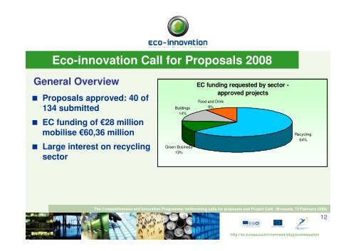 CIP Eco-Innovation Call: Market Replication Projects