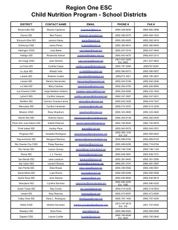 Child Nutrition School Food Authority Contacts - Region 1