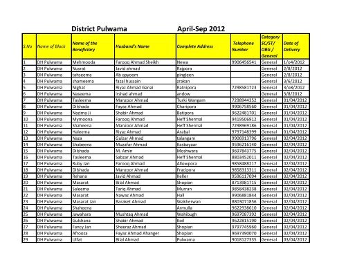 April-Sep 2012 District Pulwama