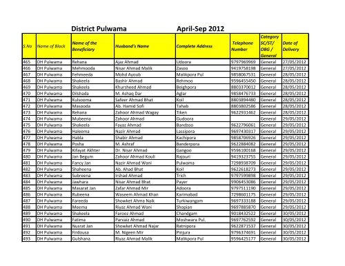 April-Sep 2012 District Pulwama