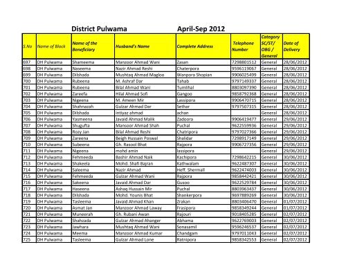 April-Sep 2012 District Pulwama