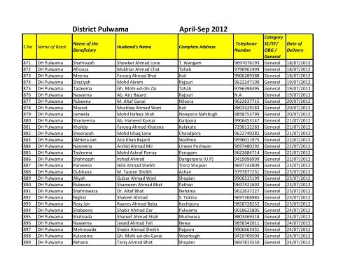 April-Sep 2012 District Pulwama