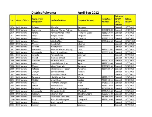 April-Sep 2012 District Pulwama