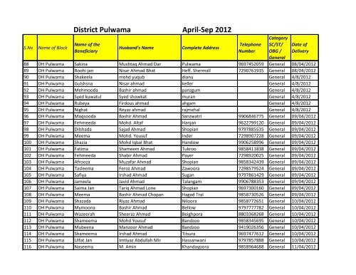 April-Sep 2012 District Pulwama