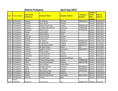 April-Sep 2012 District Pulwama