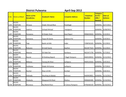 April-Sep 2012 District Pulwama