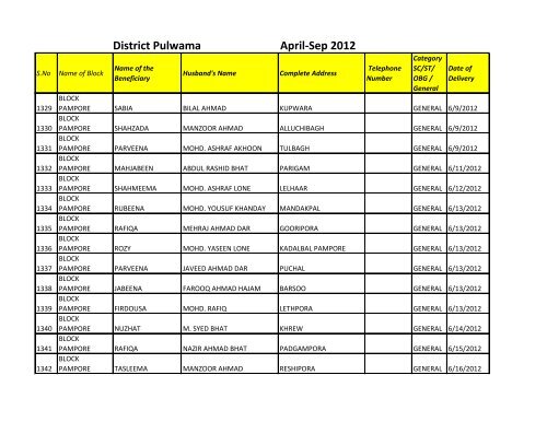 April-Sep 2012 District Pulwama