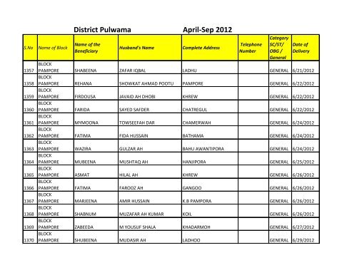 April-Sep 2012 District Pulwama