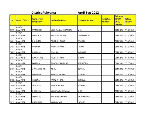 April-Sep 2012 District Pulwama