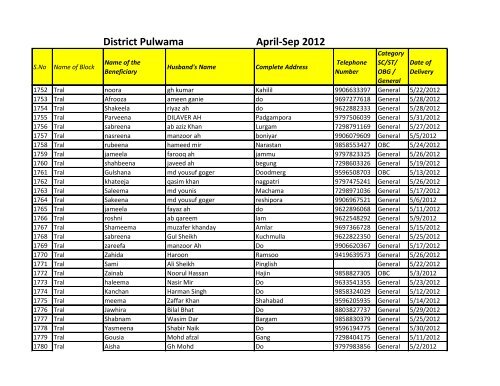 April-Sep 2012 District Pulwama