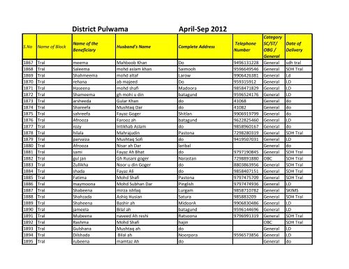 April-Sep 2012 District Pulwama