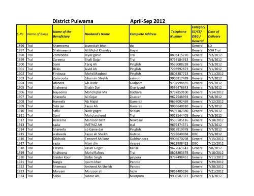 April-Sep 2012 District Pulwama