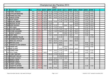Championnat des Flandres 2013 MX2 - Races Information Services