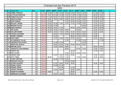 Championnat des Flandres 2013 MX2 - Races Information Services