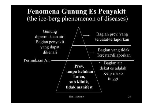 Konsep Sakit dan Penyakit - Suyatno, Ir., MKes - Undip