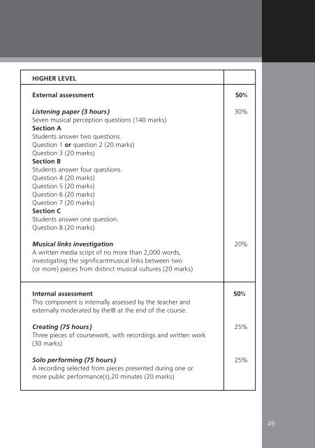 IB Diploma Guide - The International School Of Penang