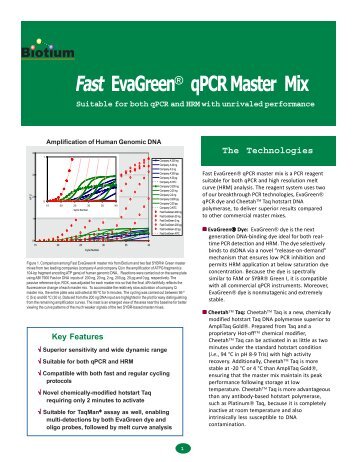 Fast EvaGreen qPCR Master Mix - Brunschwig-ch.com